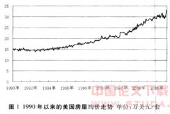 �����������ز��г��Ļ�����������