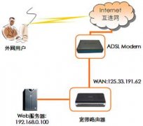 ����DLink���������ͼ��̳�