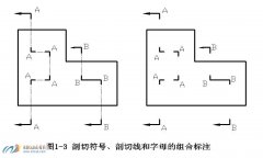 �����ߵı�ע