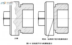 �ֲ���ͼ�Ļ���