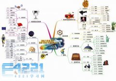 ˼ά��ͼ��Ҫ